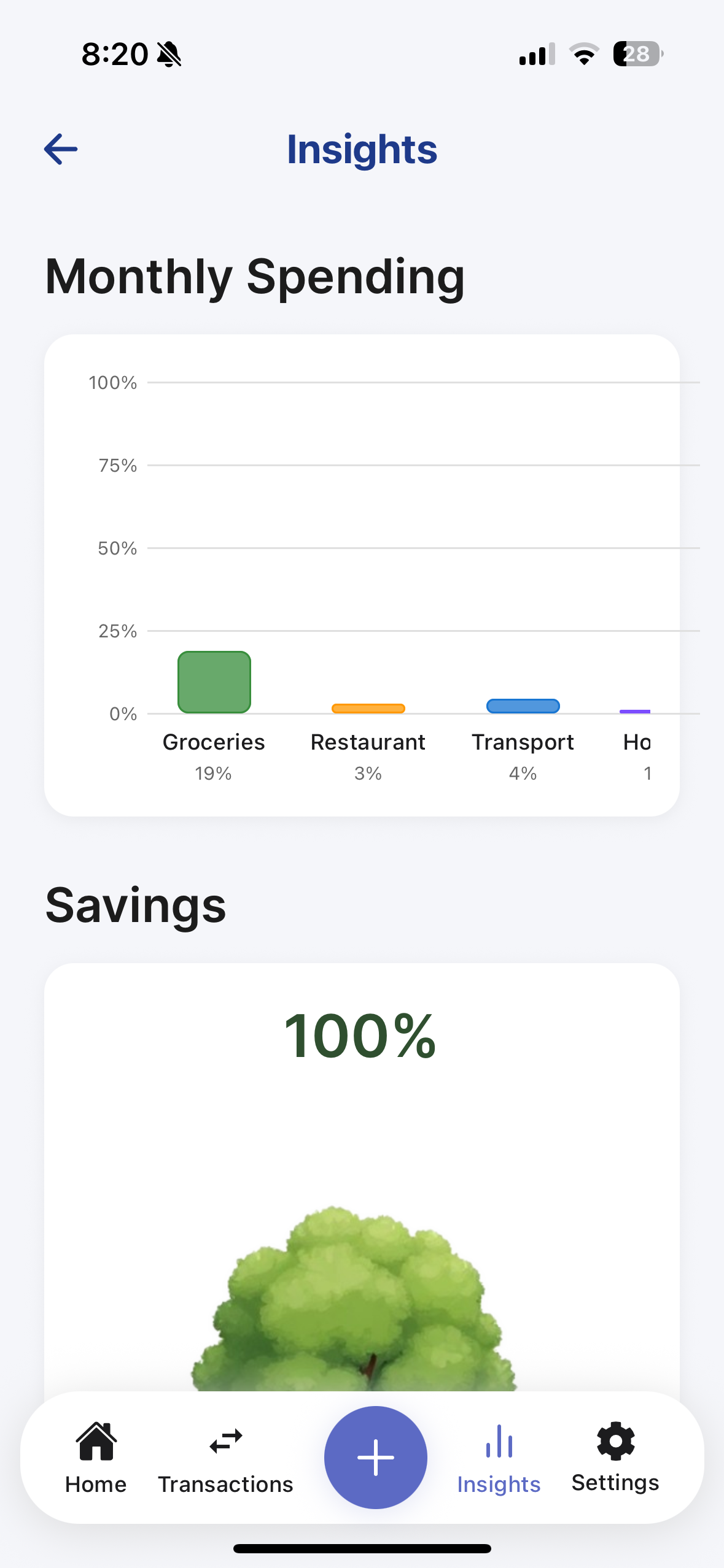 PIA Insights Dashboard